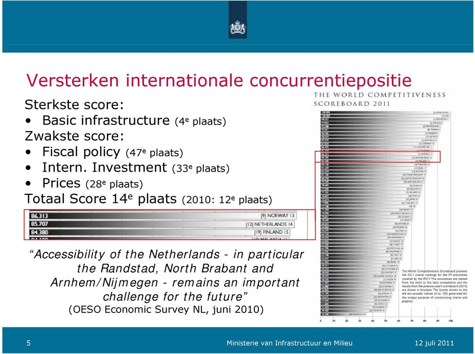 Investment (33 e plaats) Prices (28 e plaats) Totaal Score 14 e plaats (2010: 12 e plaats) Accessibility of the