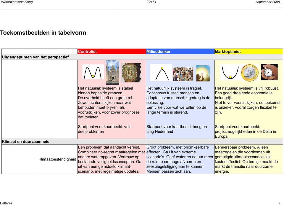 Consensus tussen mensen en adaptatie van menselijk gedrag is de oplossing. Een visie voor wat we willen op de lange termijn is sturend. Het natuurlijk systeem is vrij robuust.