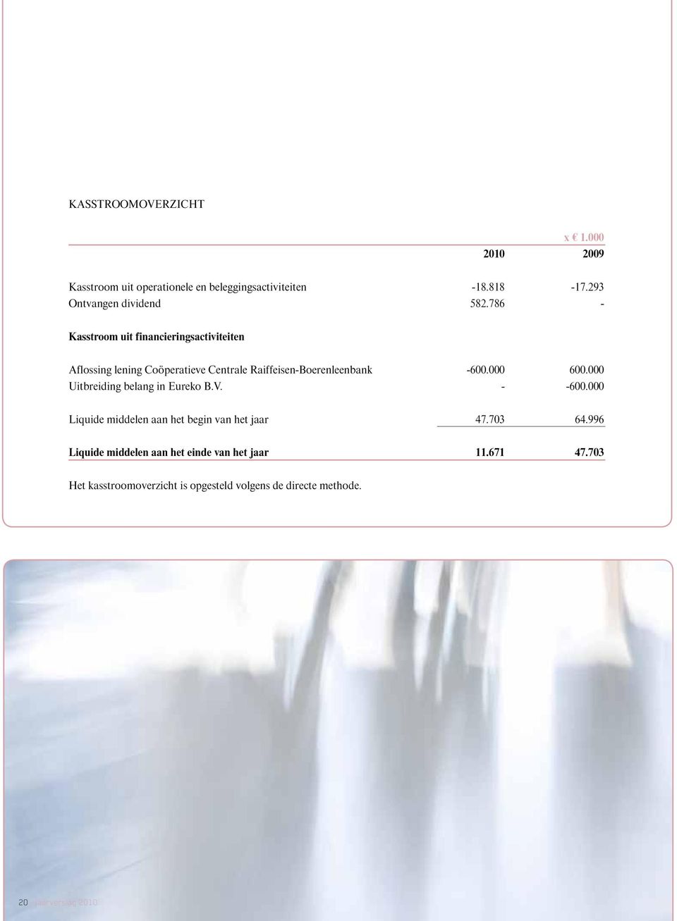 786 - Kasstroom uit financieringsactiviteiten Aflossing lening Coöperatieve Centrale Raiffeisen-Boerenleenbank -600.000 600.