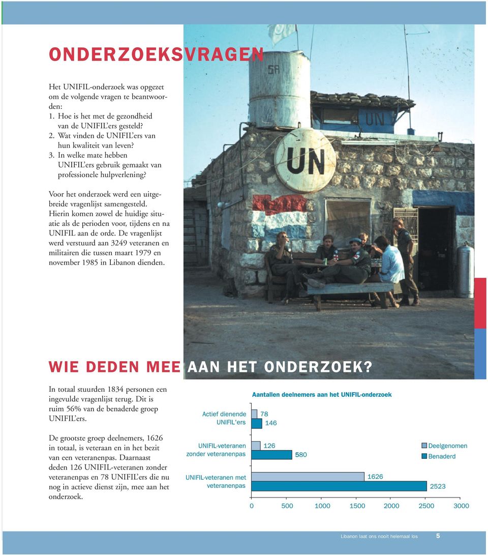 Voor het onderzoek werd een uitgebreide vragenlijst samengesteld. Hierin komen zowel de huidige situatie als de perioden voor, tijdens en na UNIFIL aan de orde.