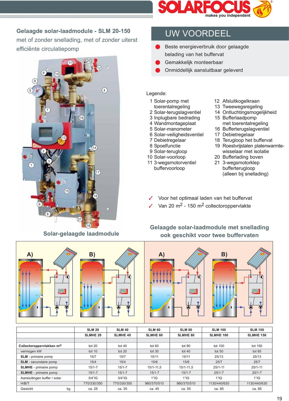 5 Soar-manometer 6 Soar-veiigheidsventie 7 Debietregeaar 8 Spoefunctie 9 Soar-terugoop 10 Soar-vooroop 11 3-wegsmotorventie buffervooroop 12 Afsuitkogekraan 13 Tweewegsregeing 14