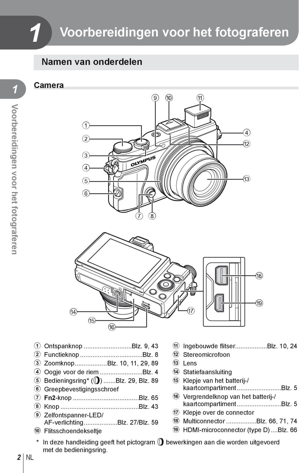 59 0 Flitsschoendekseltje a Ingebouwde fl itser...blz. 10, 24 b Stereomicrofoon c Lens d Statiefaansluiting e Klepje van het batterij-/ kaartcompartiment...blz. 5 f Vergrendelknop van het batterij-/ kaartcompartiment.