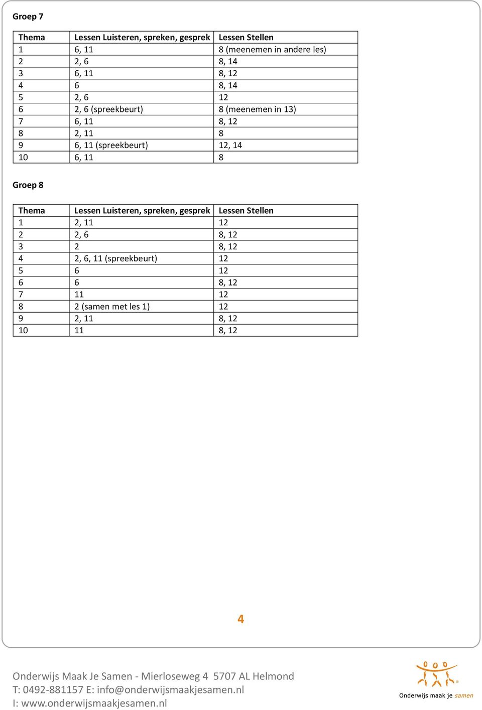 8, 12 3 2 8, 12 4 2, 6, 11 (spreekbeurt) 12 5 6 12 6 6 8, 12 7 11 12 8 2 (samen met les 1) 12 9 2, 11 8, 12 10
