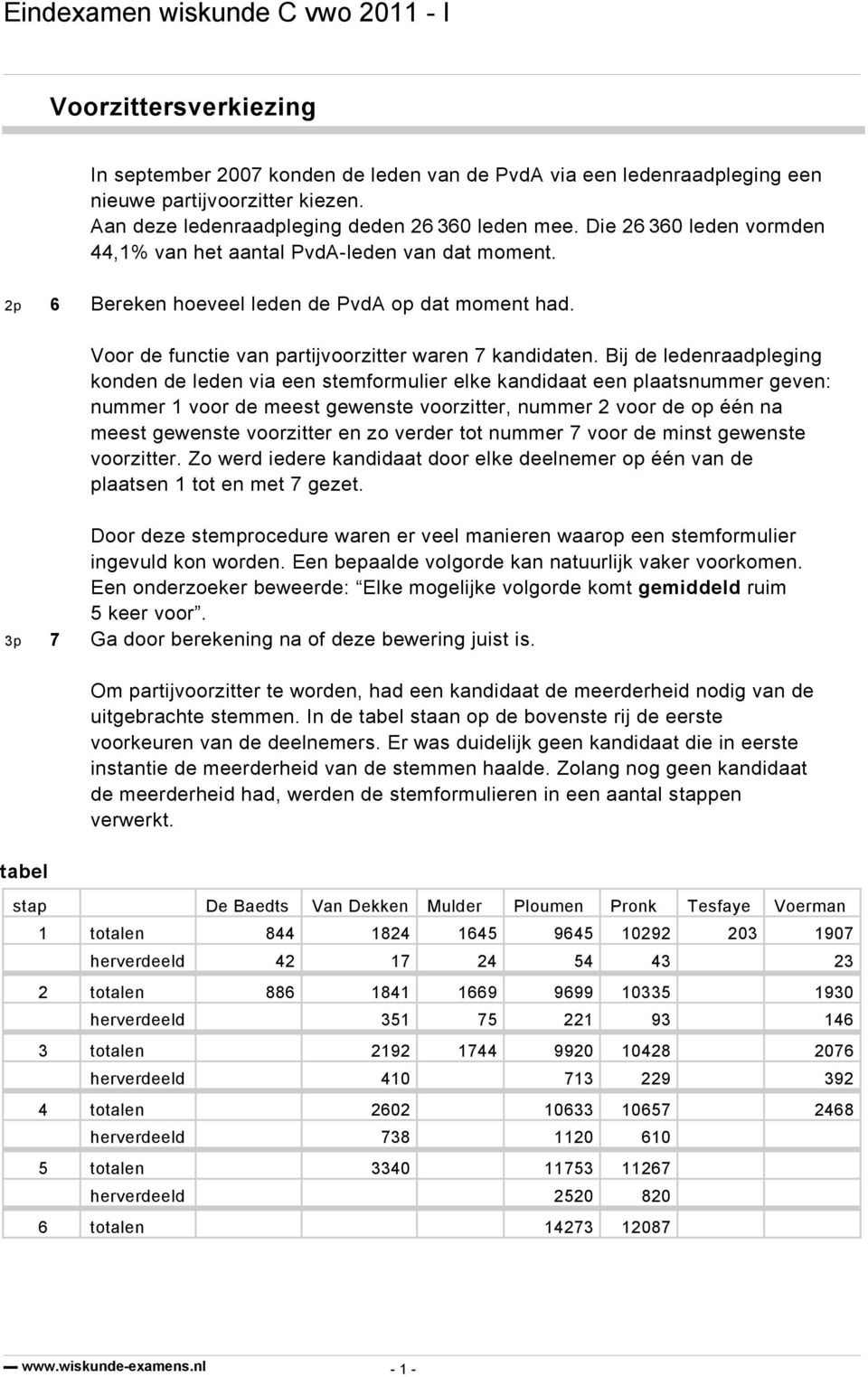 Bij de ledenraadpleging konden de leden via een stemformulier elke kandidaat een plaatsnummer geven: nummer 1 voor de meest gewenste voorzitter, nummer 2 voor de op één na meest gewenste voorzitter