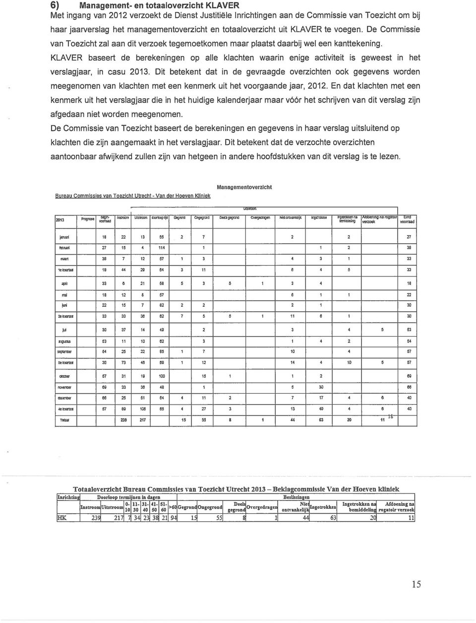 KLAVER baseert de berekeningen op alle klachten waarin enige activiteit is geweest in het verslagjaar, in casu 2013.