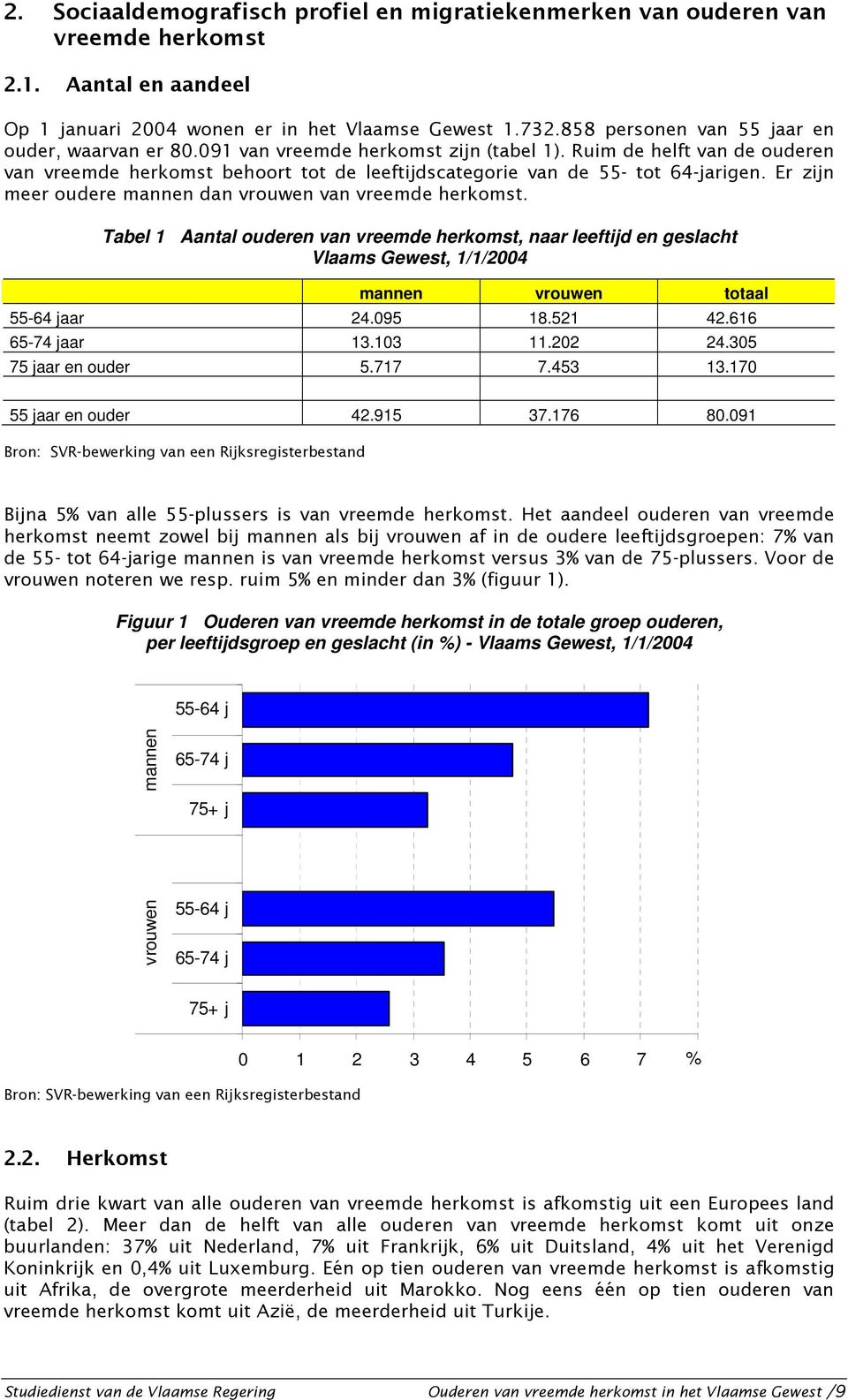 521 42.616 65-74 jaar 1.10 11.202 24.05 75 jaar en ouder 5.717 7.45 1.170 55 jaar en ouder 42.915 7.176 80.