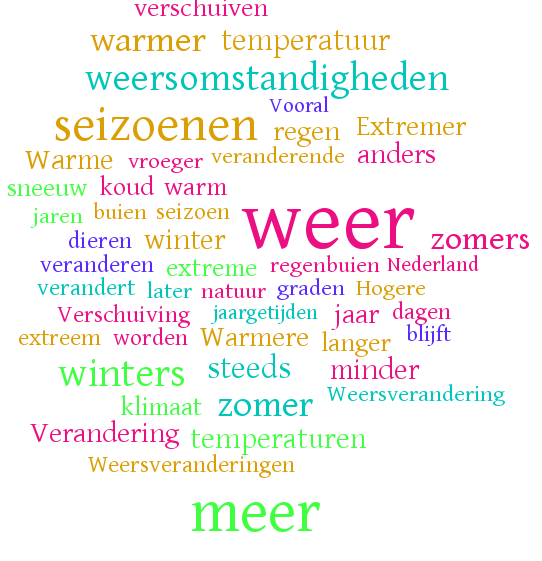 86% denkt dat het onze samenleving in de verder gelegen toekomst verandert Toch merkt 82% ook nu al in enige mate gevolgen van klimaat verandering. Slechts 11% merkt het behoorlijk of in grote mate.