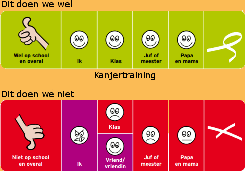 Inleiding Op De Gong willen we in een veilige omgeving vanuit vertrouwen samenwerken aan goed en inspirerend onderwijs. Als dit mis dreigt te gaan, treden we op.