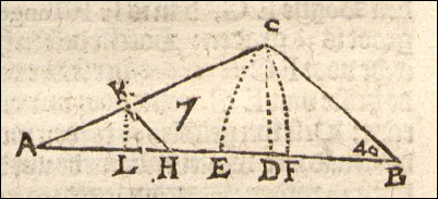 LUDOLPH VAN CEULEN EXEMPEL 7 Hoofdstuk 18 Hieronder volgt een opgave uit hoofdstuk 18 van Vanden Cirkel (1596) van Van Ceulen.