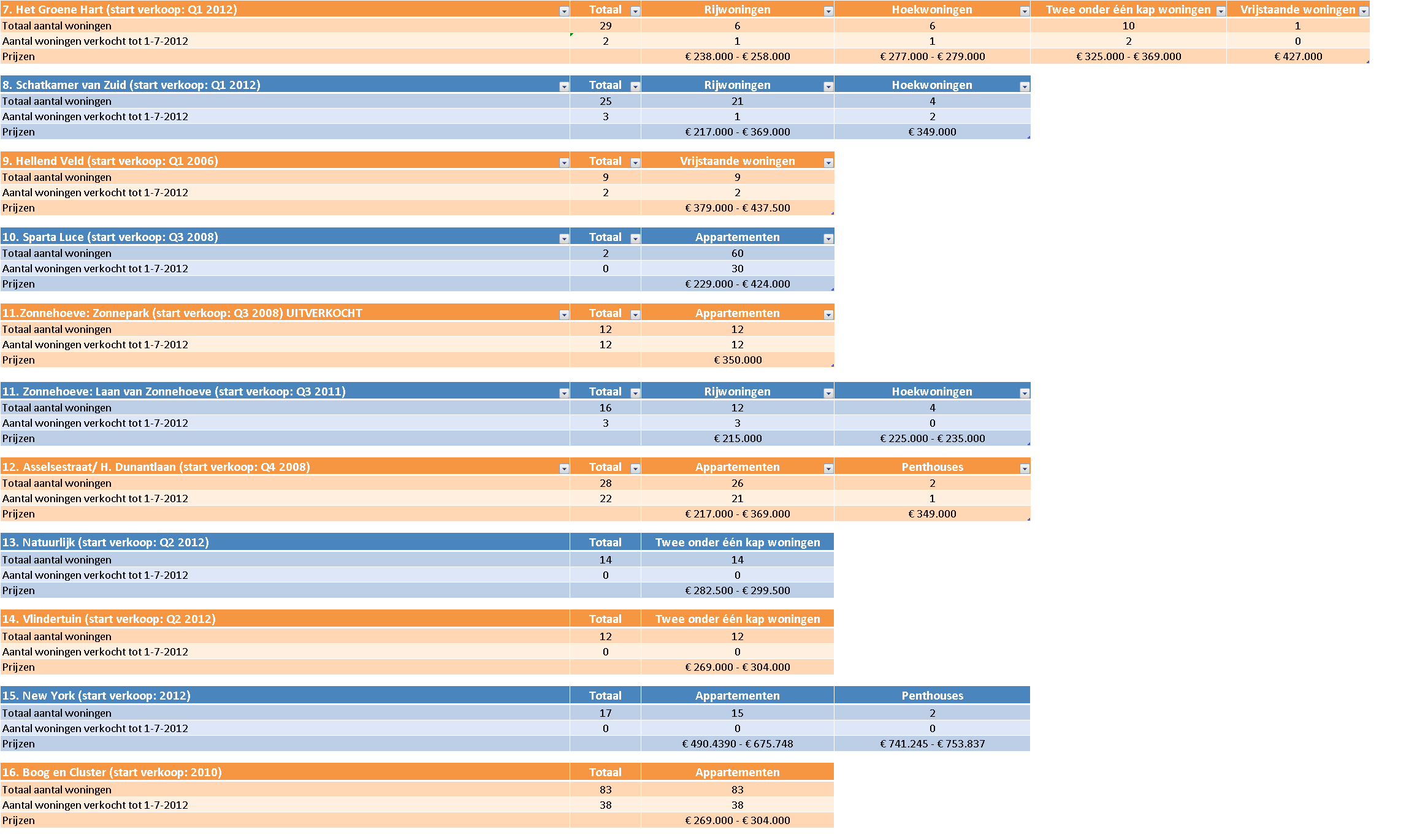 Dynamis 2012 Alle rechten voorbehouden.