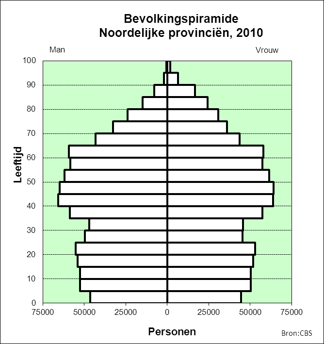 47 Noordelijke