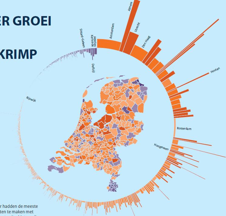 3 PBL De Nederlandse bevolking in beeld 2014