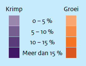 van het aantal arbeidsplaatsen en de