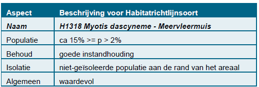 Kreken van Assenede Voorzien is een toename van maximaal 0,19 mol N(ha jr) op het Natura 2000-gebied Kreken van Assenede.