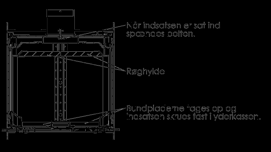 Om functioneel te kunnen zijn dient een schoorsteen meestal 3,5 tot 4,5 meter hoog te zijn. Deze functionele hoogte wordt gemeten vanaf de bovenkant van de inzethaard tot de top van de schoorsteen.