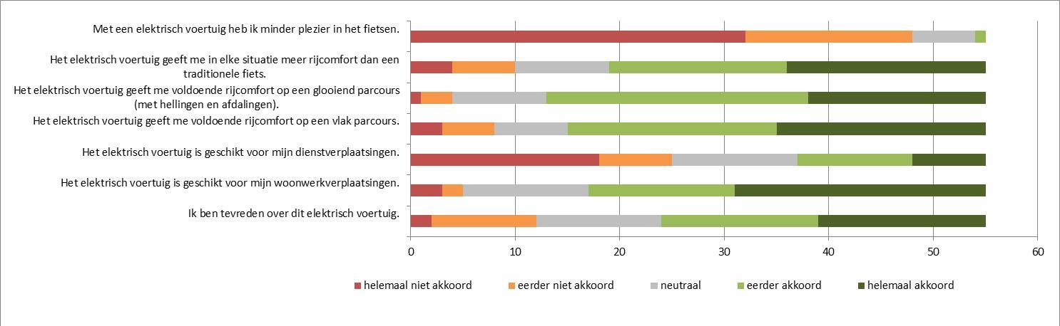 Resultaten enquête Tevredenheid Noot: merkelijk minder