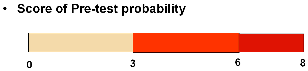 4T score en pretest probabiliteit Score 0-3 Lage probabiliteit HIT< 5% Score 4-5