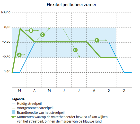 Dit heeft mogelijk financiële consequenties voor uw bedrijf. U/HISWA heeft eind vorig jaar gebruik gemaakt om een zienswijze tegen dit voornemen in te dienen.