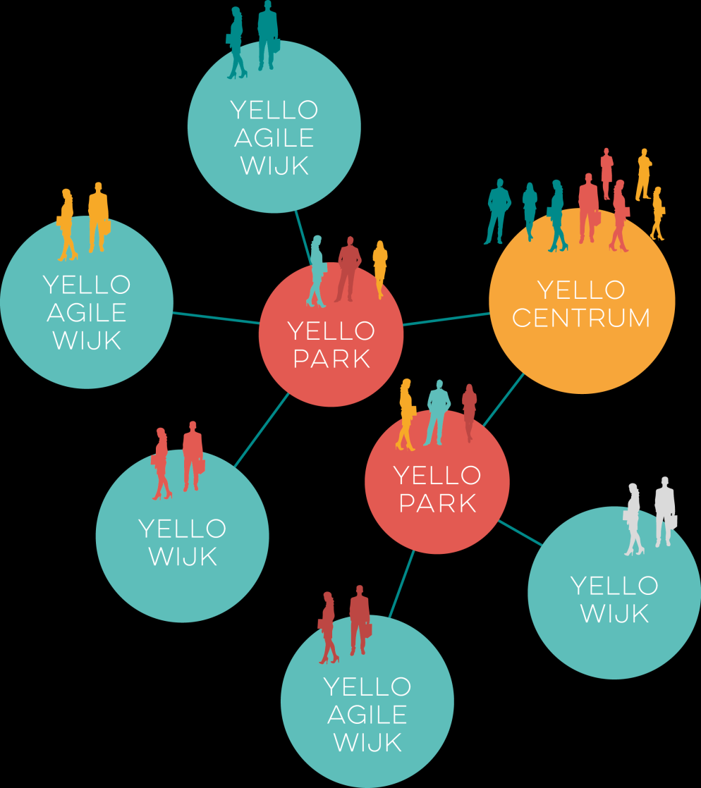 YELLO SCRUM ALS