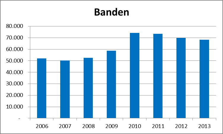 2. KERNACTIVITEITEN De kernactiviteiten van het SFB bestaan uit de volgende vier onderdelen: Bibliothecaire Diensten Digitale Diensten ICT Distributie 2.1 