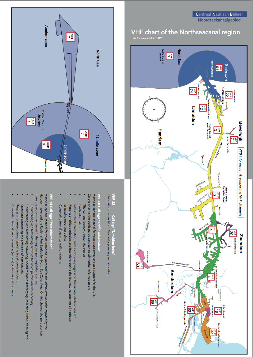 VHF overzicht Noordzeekanaal