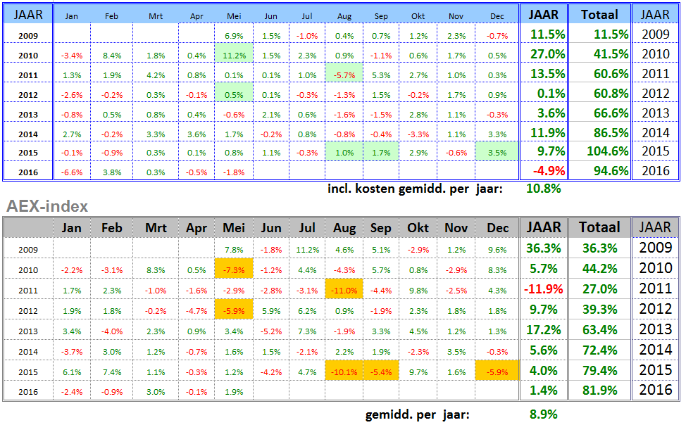 All Markets Fund,