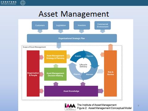 COINS ondersteunt de uitwisseling van Systems Engineering informatie en zorgt ervoor dat alle relevante gegevens, modellen en documenten in samenhang in één database vastgelegd kunnen worden.