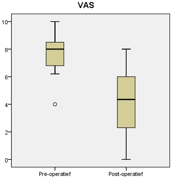 Fig. 11: Box-plot van de pre- en postoperatieve VAS d. OKS De preoperatieve OKS werd 30 keer ingevuld, de postoperatieve 32 keer. De mediaan en het gemiddelde staan weergegeven in tabel 14.