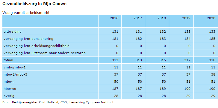 Regiometer aansluiting