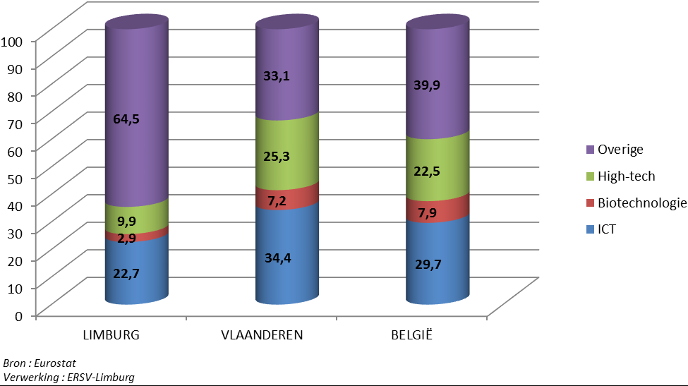 7. Innovatievermogen Patenten Patenten vormen de sluitsteen van het onderzoek dat aan de basis ligt van de commercialisering van producten.