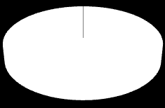 Druten mrt-13 32% 39% 30% % personen begeleid werk 8% 8% 8% 7% 8% begeleid werk 11 11 10 9 11 individuele 29% 30% 31% 31% 30% individuele 38 39 40 40 39 groeps 0% 0% 0% 1% 1% groeps - - - 1 1 27% 26%