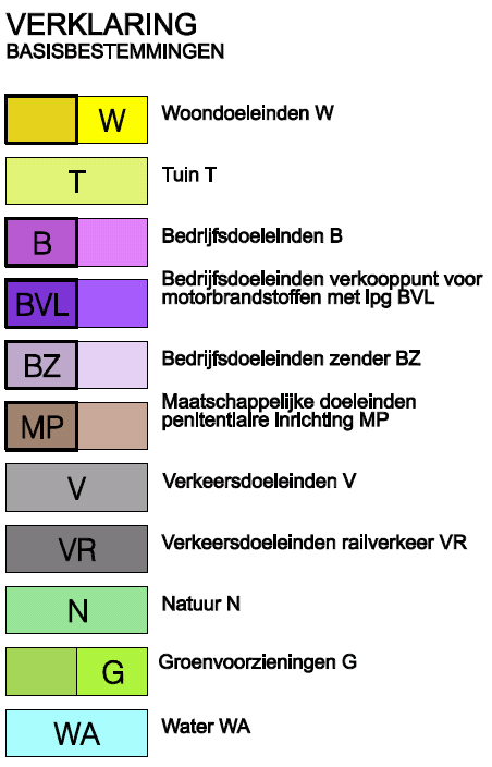 Objectinformatie: