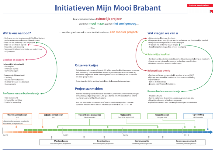 Initiatieven De vraag van de provincie aan de initiatieven Voor de werving van initiatieven voor MMB benadert de provincie de partners om met voorstellen te komen.