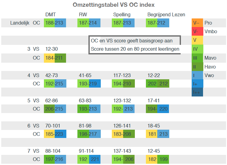 2. De leerresultaten Leerstofaanbod Het onderwijsaanbod wordt beschreven in methodieken en materialen.