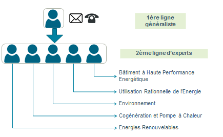 11. Contact Technische helpdesk met experten rond alle mogelijke thema s Ter beschikking van alle professionelen in de bouwsector in het BHG GRATIS