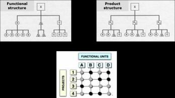 Areas of Strategic alignment Planned or