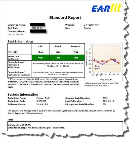 Score Training & Motivatie BEFORE Training AFTER Training Statistically significant (p < 0.