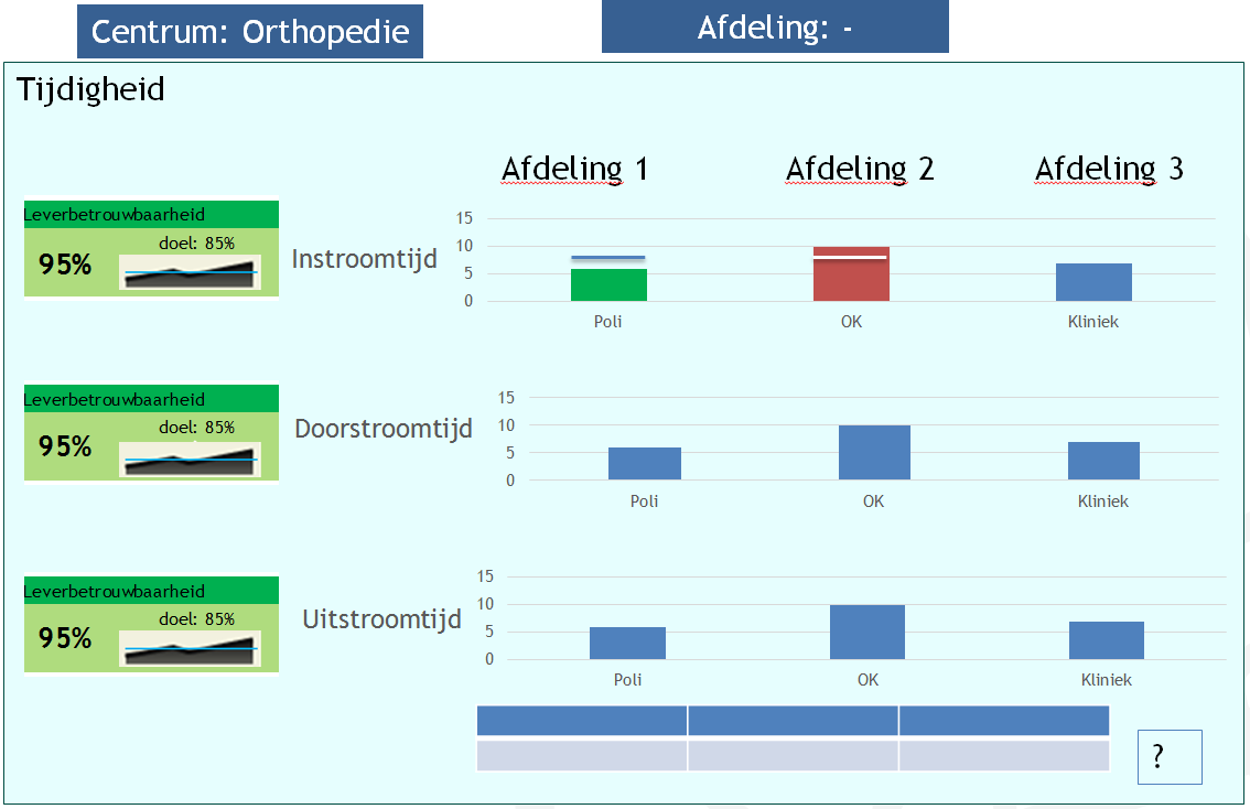 70% 82% Conceptueel ontwerp dashboard - navigatie