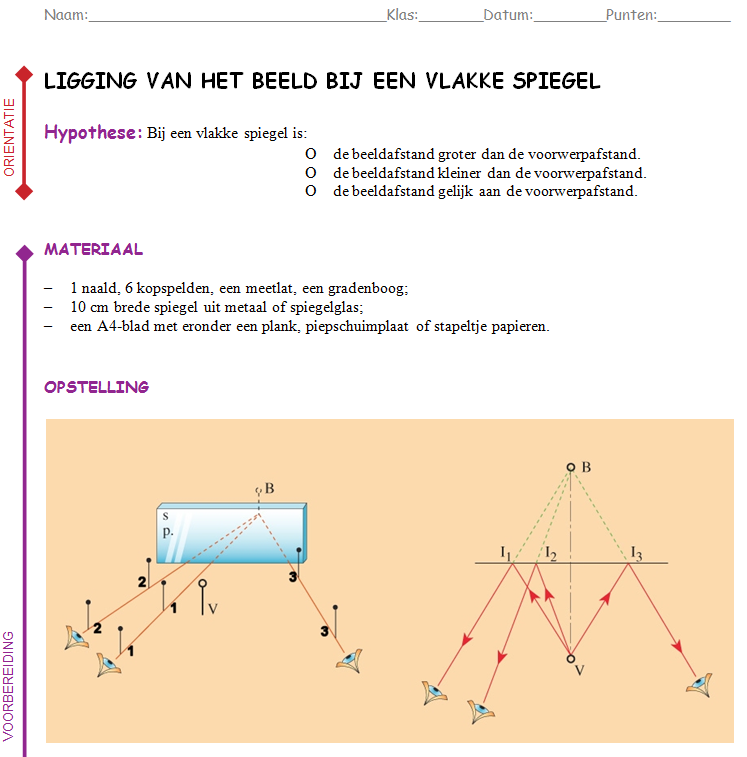 Toepassing: beeld van vlakke spiegel Half open/half gesloten Leerlingen analyseren de