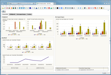 De dataketen e-line DNB Divisie statistiek