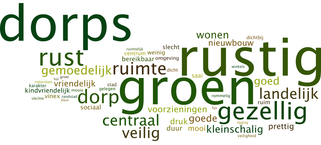 Karakteristieken van de kern Vervolgens is de respondenten gevraagd om hun woonplaats te typeren met drie steekwoorden. Het resultaat hiervan is weergegeven in een wordcloud (figuur 2).