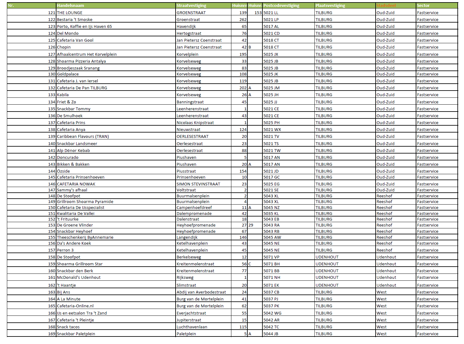 3. Horeca aanbod