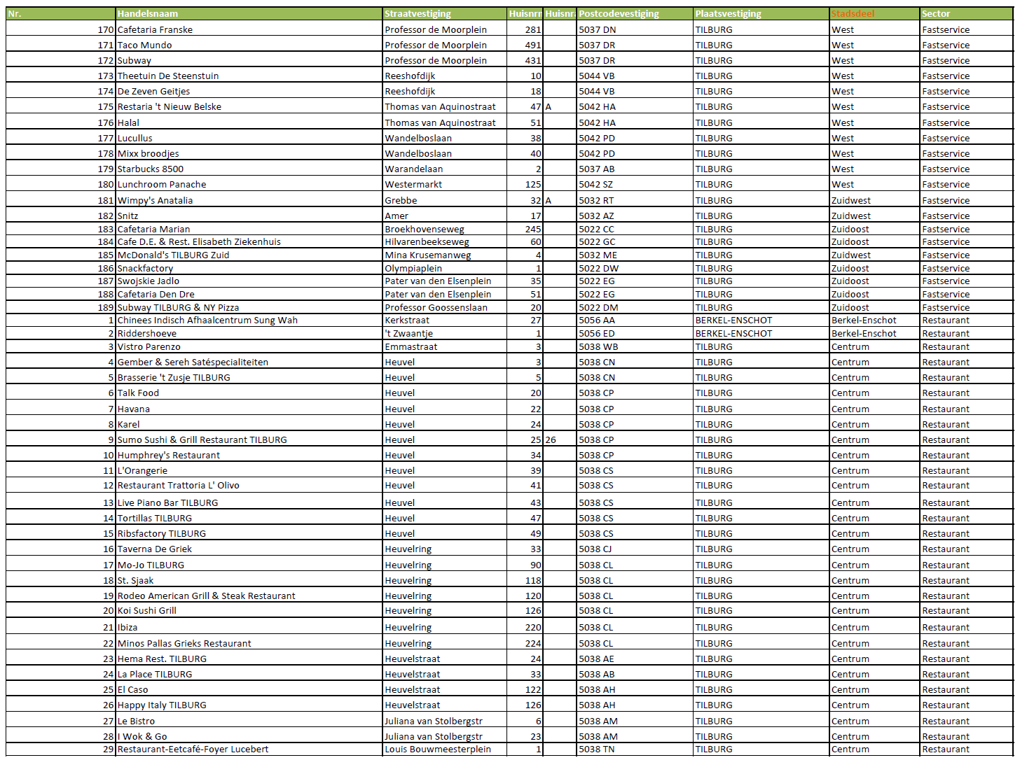 3. Horeca aanbod