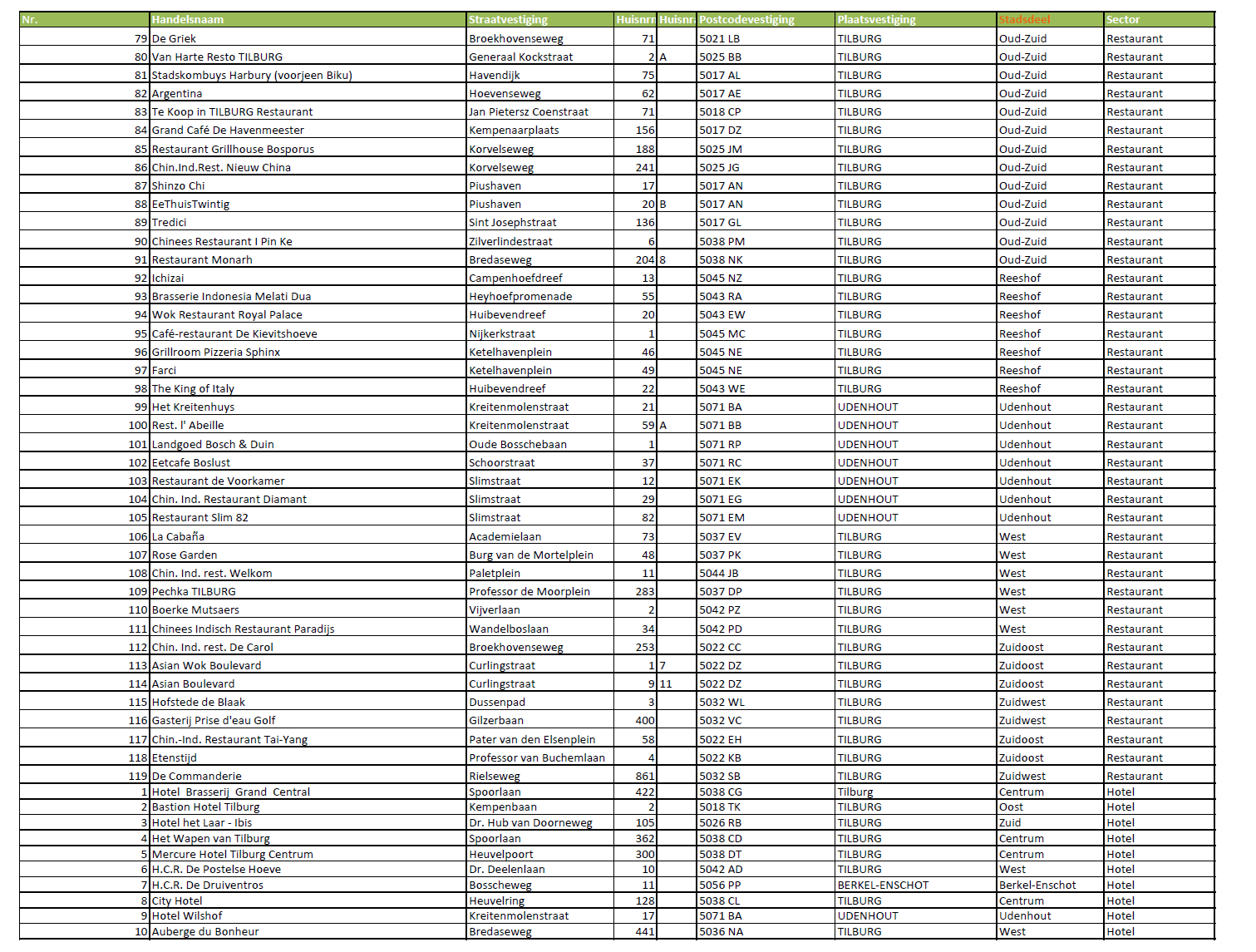 3. Horeca aanbod