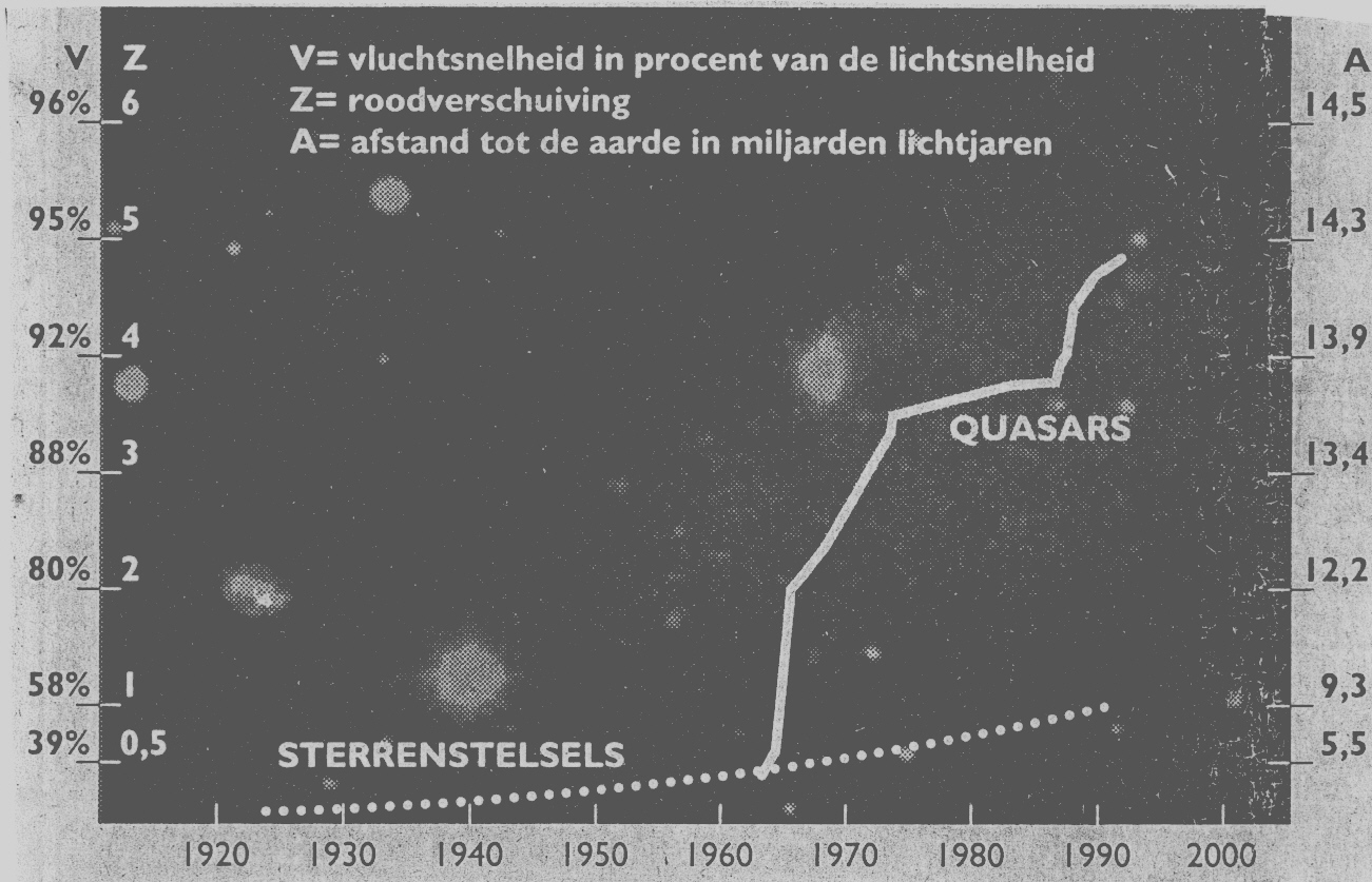 Literatuur: (1) NatuurWetenschap&Techniek nov.'05 pg 32 (2) NRC 10/05 D.