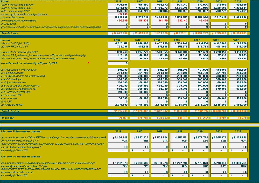 Bijlage 11 Meerjaren begroting 2016-2022