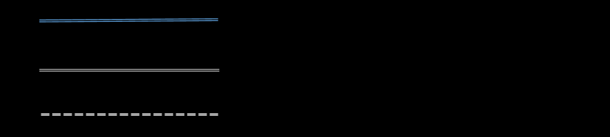 Bijlage 4 Organogram Stichting