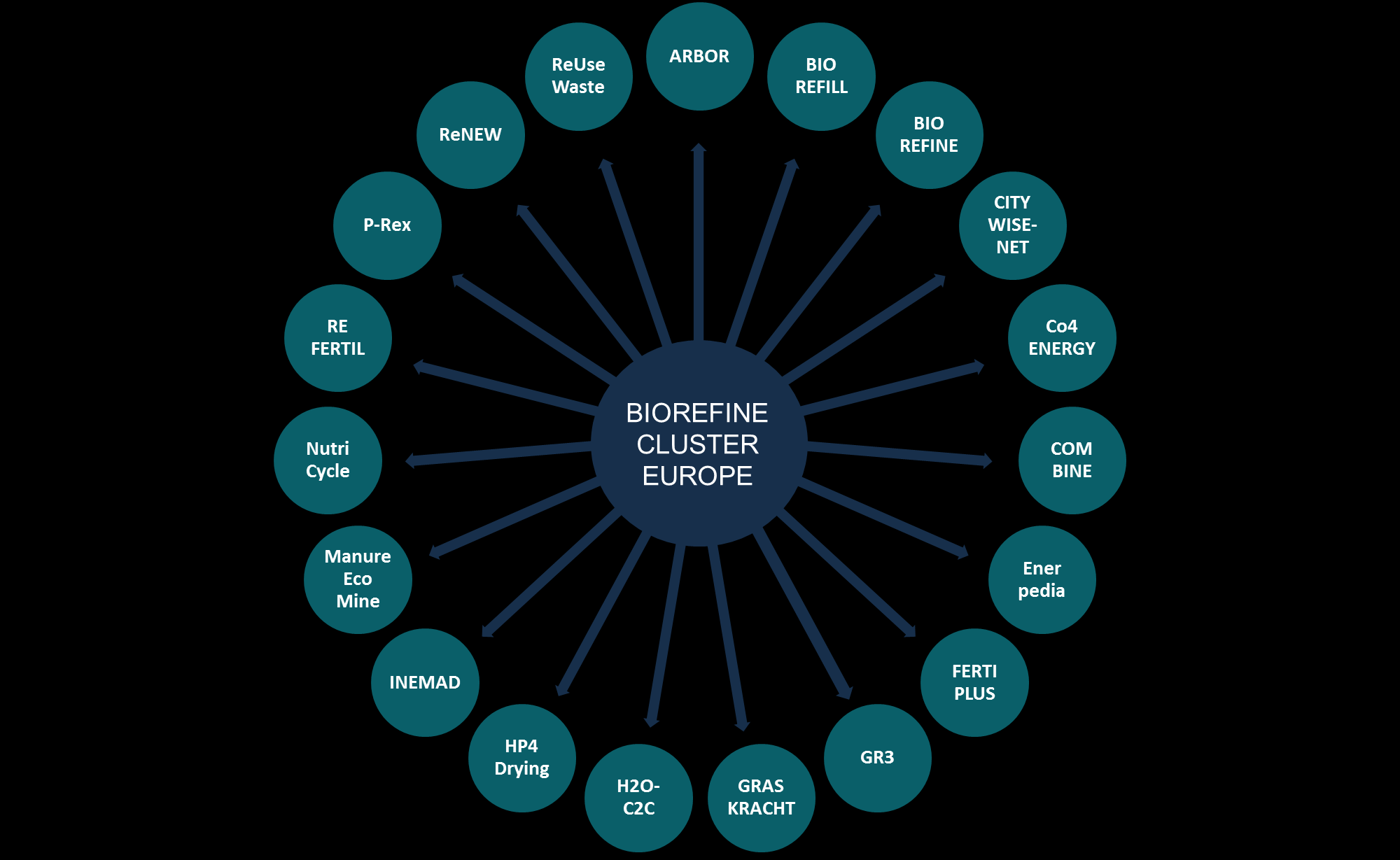 BIOREFINE CLUSTER