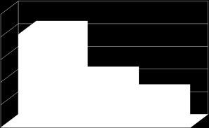 Percentage Percentage Percentage 4-6-213 Effectiviteit en werkingsmechanisme van (A)CRA op forensische uitkomstmaten ACRA: Arrestaties in de afgelopen 9 dagen (n=9).