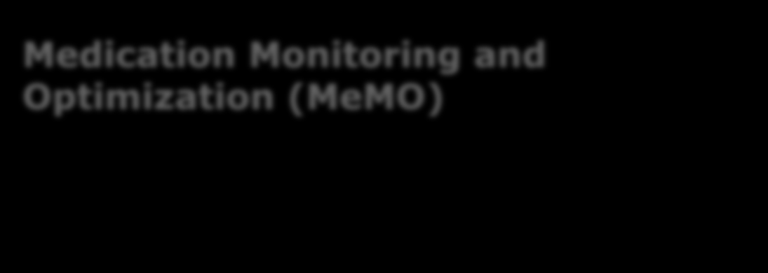 Medication Monitoring and Optimization (MeMO) an